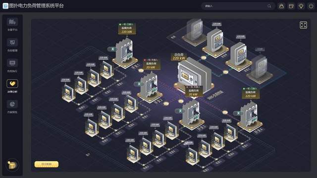 未来工厂大脑:图扑组态软件在智能制造中的创新应用