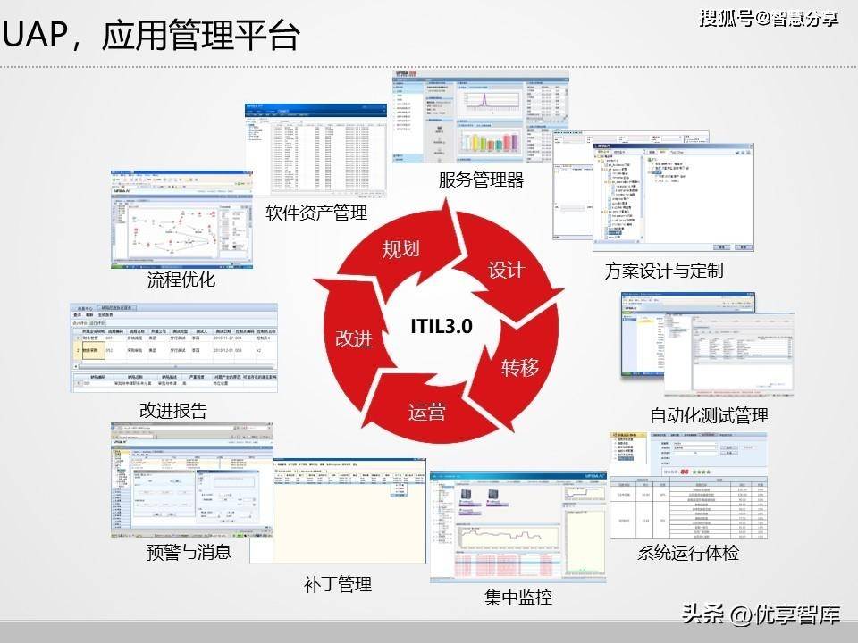 离散型智能制造工厂建设中的探索与实践 应用软件服务的关键作用