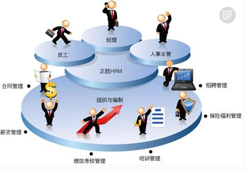 费米科技主要从事计算机应用软件硬件系统产品的技术开发咨询服务设计
