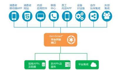 从防蛀公司到美国物业半边天 一家企业的转型传奇