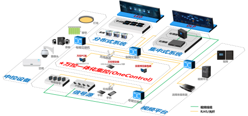 我国控制室领域再添鸿蒙与统信应用软件 威创携手合作伙伴共创国产软件新生态